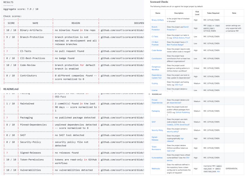 francescofaenzi's tweet card. #supplychainsecurity attacks, specifically for (though not limited to) #opensource software artifact are a top issue today (see: https://lnkd.in/gGDdXPEZ). #Scorecards (#Github here: https://lnkd.i...