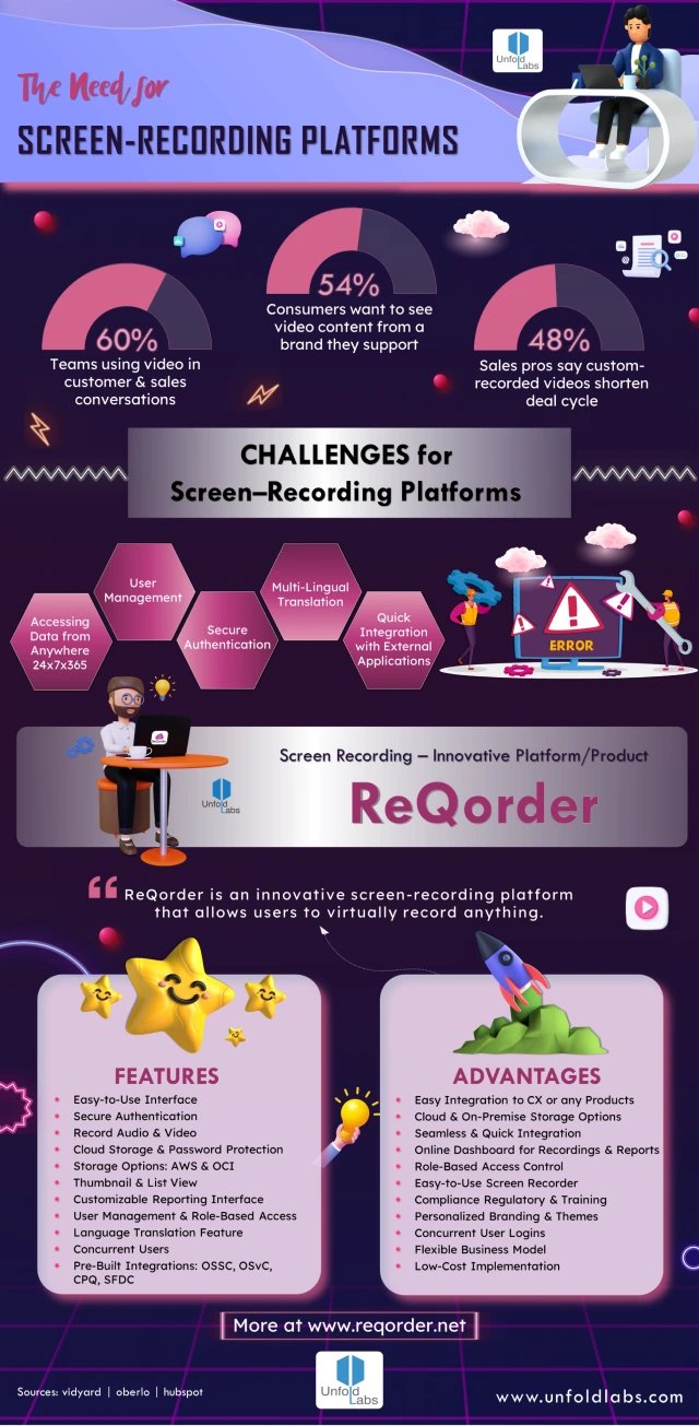 UnfoldLabs's tweet card. Check out The Need for Screen-Recording Platforms Infographic by UnfoldLabs