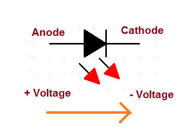 circuitbasics's tweet card. An in-depth look at the pros and cons of using LEDs as a source of light in your electronics projects. Includes a discussion on polarity and current limiting resistors.