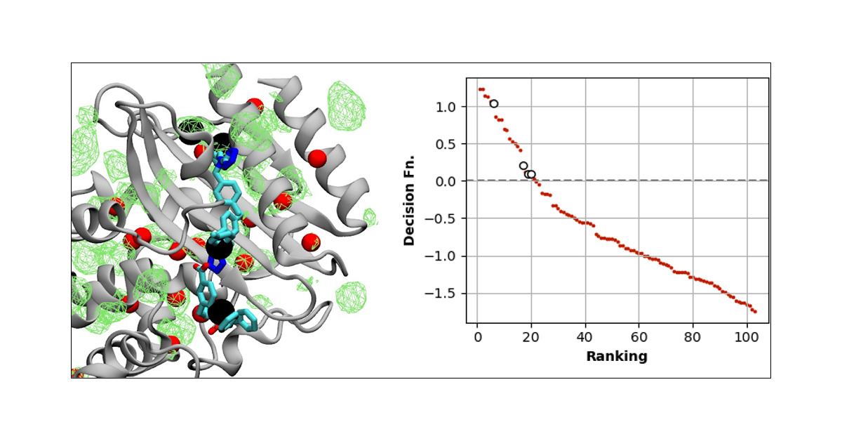 JCIM_JCTC's tweet card. Identifying druggable binding sites on proteins is an important and challenging problem, particularly for cryptic, allosteric binding sites that may not be obvious from X-ray, cryo-EM, or predicted...