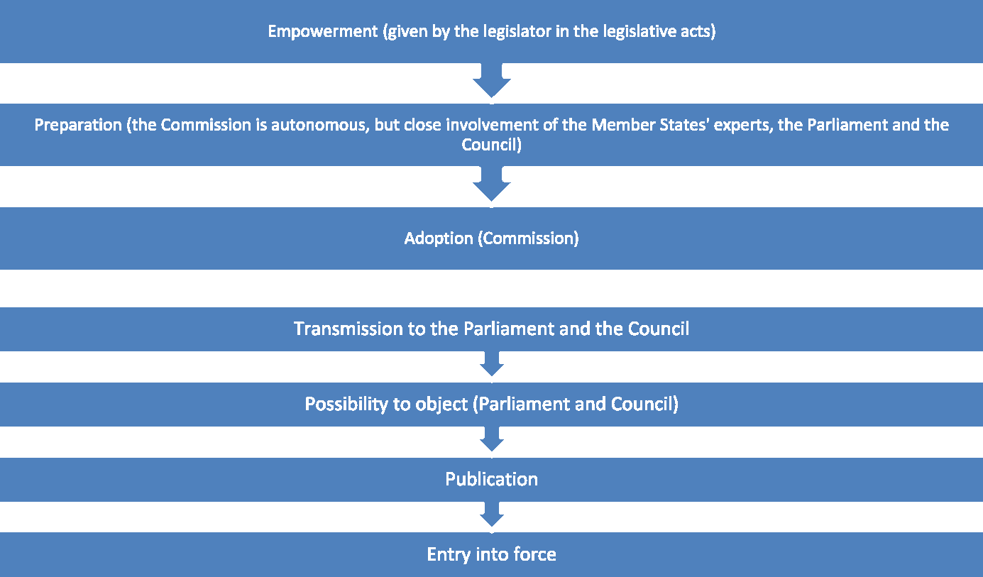CVPIP's tweet card. ERA Forum - This Article gives an overview of the legal framework governing delegated and implementing acts as established in Articles 290 and 291 TFEU, as well as of the practice of the...