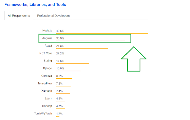 javinpaul's tweet card. A blog about Java, Programming, Algorithms, Data Structure, SQL, Linux, Database, Interview questions, and my personal experience.