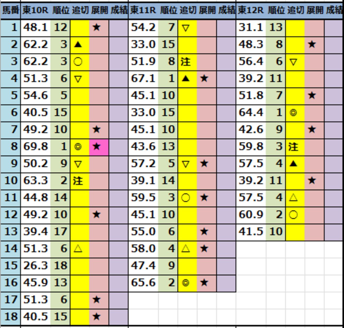 onix_oniku_uma's tweet card. 2025年11月15日(土)【東京･京都･福島】今日の中央競馬予想！ 完全無料指数で【2025/11/15(土)今日の中央競馬予想】を攻略！ 【厳選軸馬＠馬券のミカタ】 【馬場状態】をチェック ★勝ち馬予想リスト★ WIN5対応！