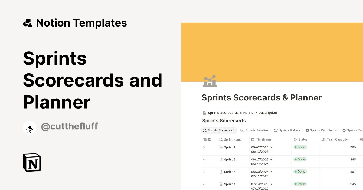 CutTheFluffPL's tweet card. Transform your sprint management today! Don't let another day pass with inefficient processes holding your team back. Elevate your Agile workflow, boost team productivity, and deliver more value with...