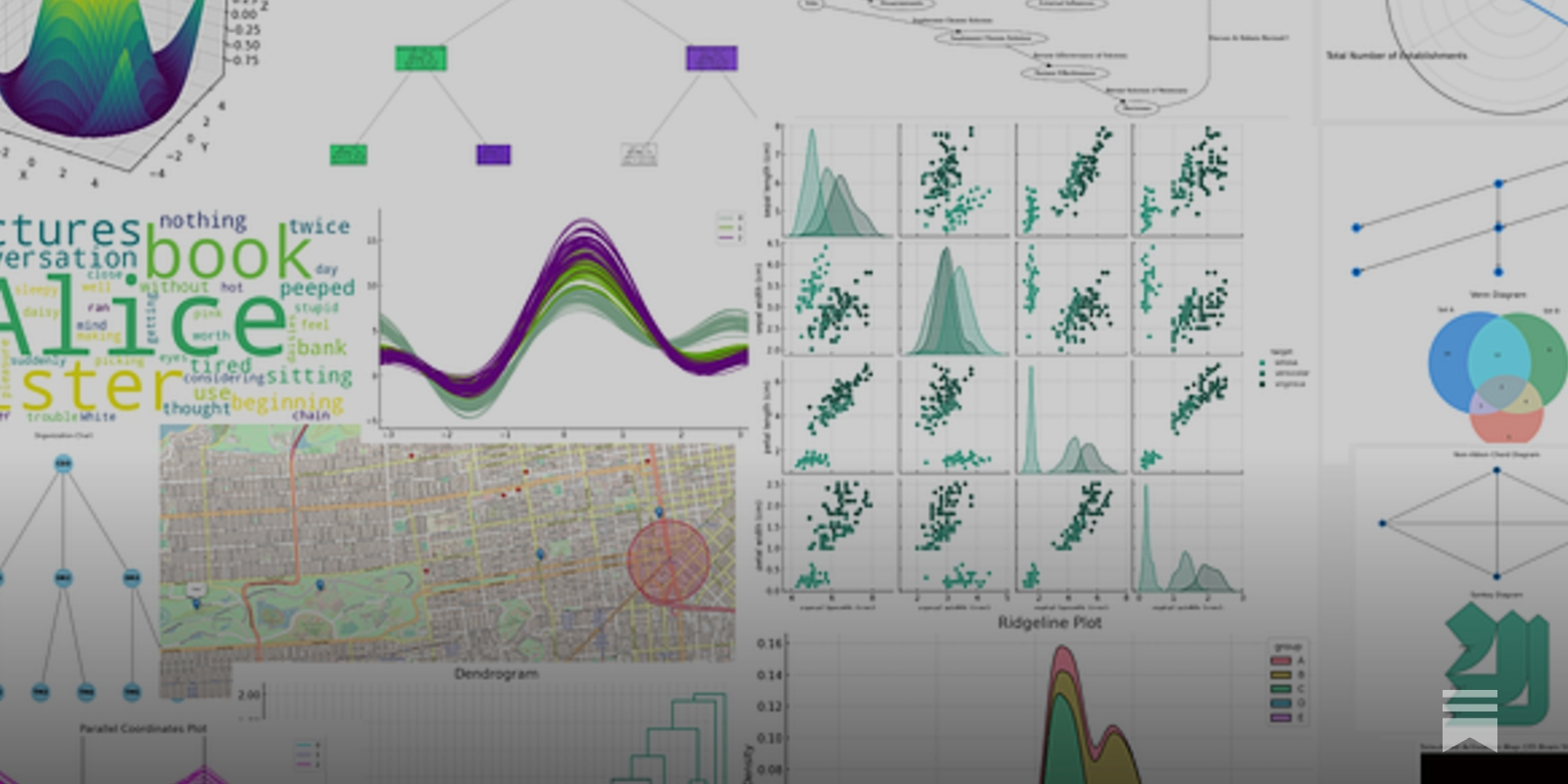 emollick's tweet card. Democratizing data analysis with AI