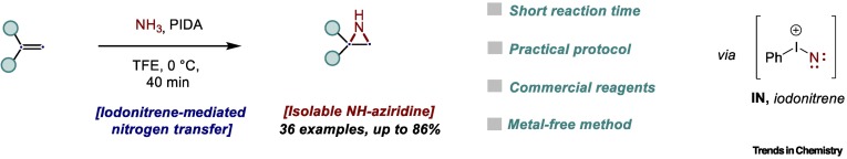 HyperIodine's tweet card. Aziridines are versatile functional groups in organic synthesis and medicinal chemistry. Numerous methods for the synthesis of NH-aziridines from alkenes have been reported; however, the direct...