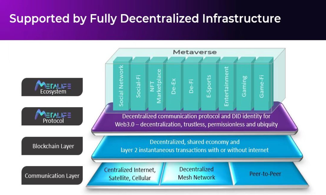 smart_mesh's tweet card. With the launch and release of the world’s first true Web3.0 decentralized social network, MetaLife.social, a real Web3.0 industry…