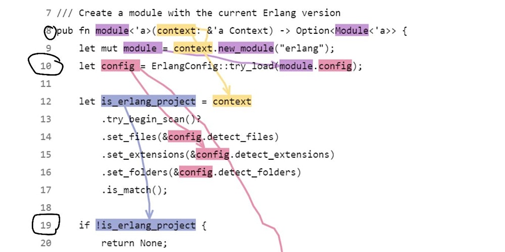 CodeReadingClub's tweet card. Get together and read some code!