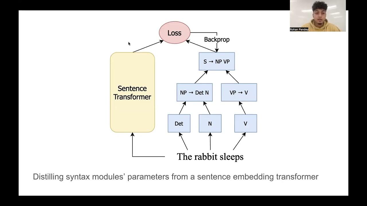 khoomeik's tweet card. Syntax-guided Neural Module Distillation to Probe Compositionality in...