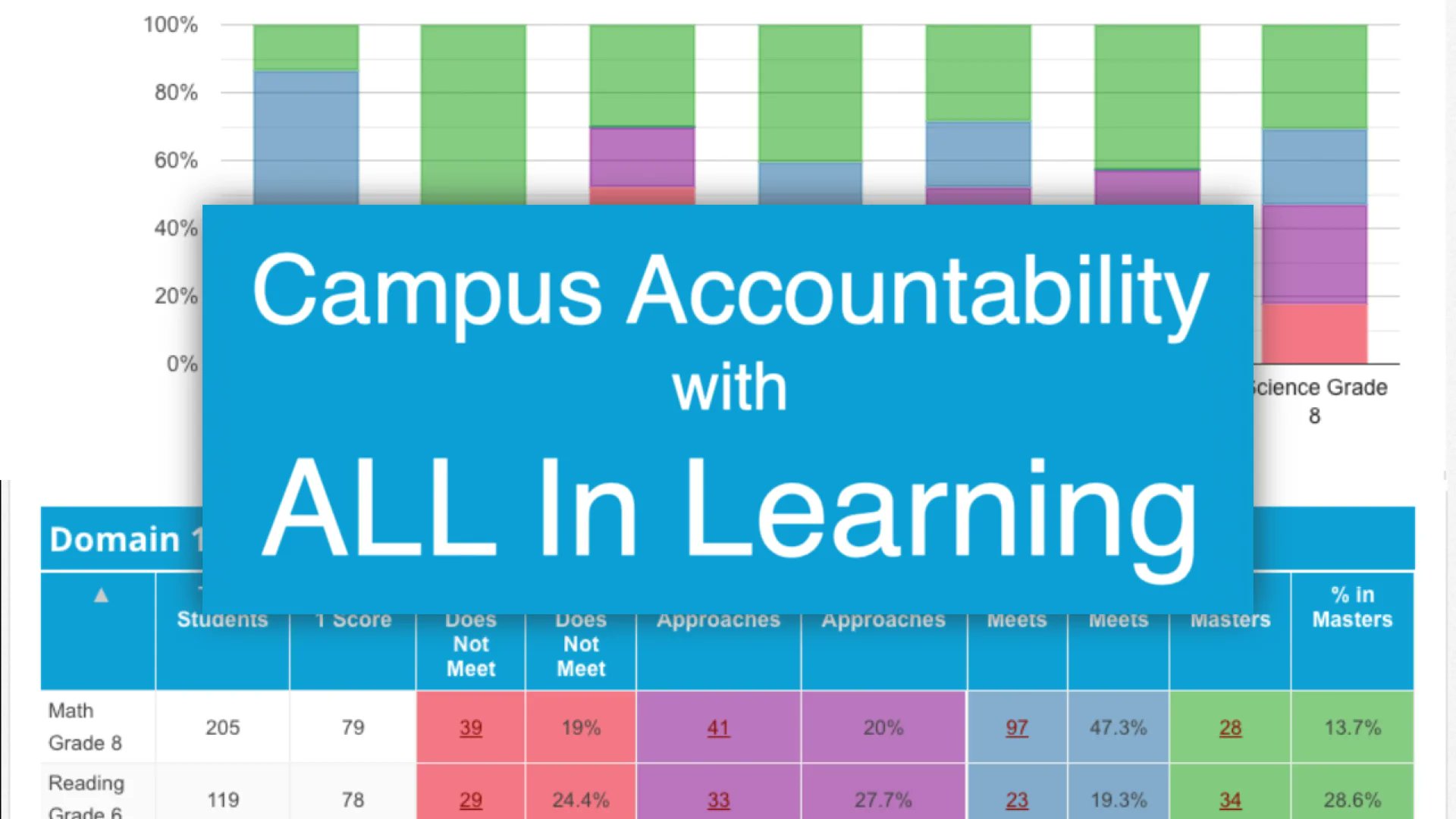 allinlearning's tweet card. ALL In Learning Accountability Reports Short Overview