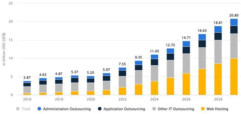irma_carlsson's tweet card. Web Development Outsourcing Companies in India take full ownership of all the key phases of the software development life cycle. They…