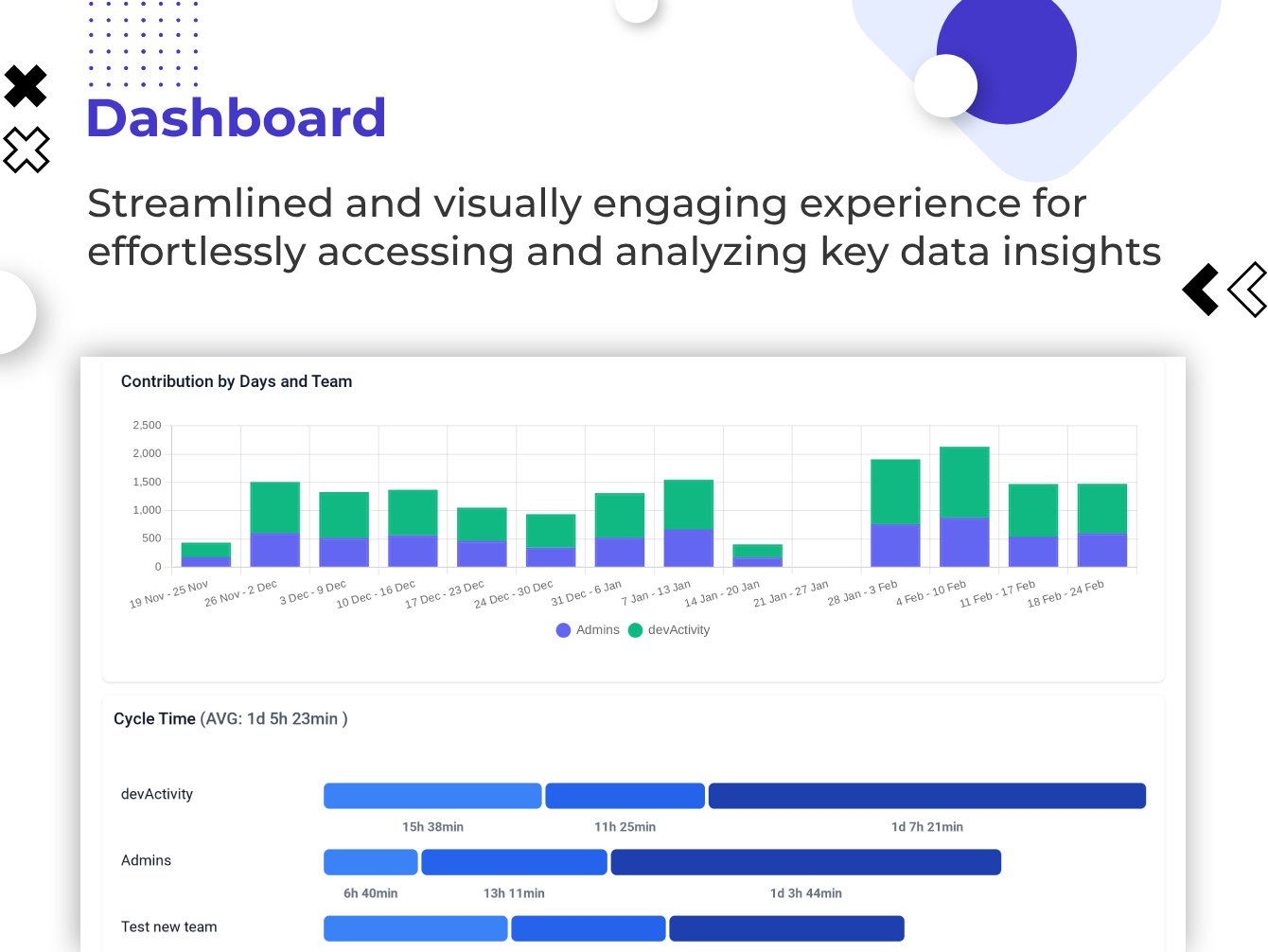 devActivity's tweet card. Code Contributions Analytics with AI and Gamification