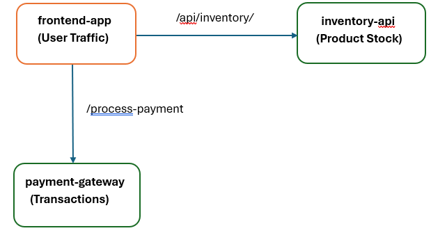 AzureWeekly's tweet card. We are thrilled to announce that Layer 7 (L7) Network Policies for Azure Kubernetes Service (AKS), powered by Cilium and Advanced Container Networking...