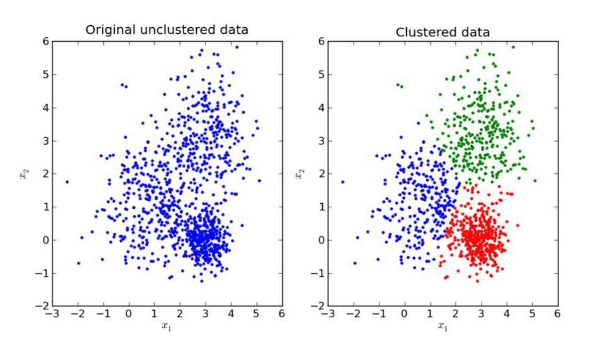DeepAI's tweet card. Unsupervised learning is a deep learning technique that identifies hidden patterns, or clusters in raw, unlabeled data.