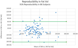 jonathan_aun's tweet card. Introduction: Epicardial adipose tissue (EAT) is a metabolically active fat depot located between the myocardium and visceral pericardium, with increasing recognition of its role in coronary athero...