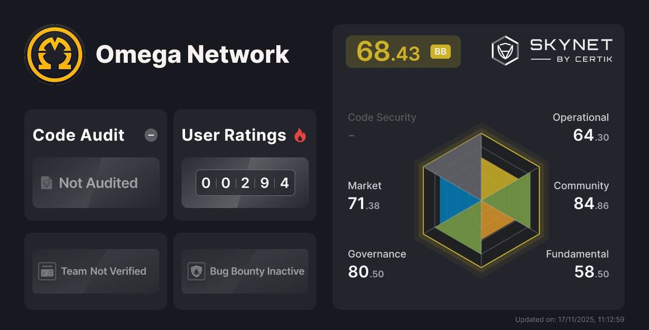 mmahmedmailcom's tweet card. Keep up with the latest security insights for Omega Network: Audits, Skynet Scores, Team Verified, Honors, On-Chain Monitoring, Bug Bounty and more.