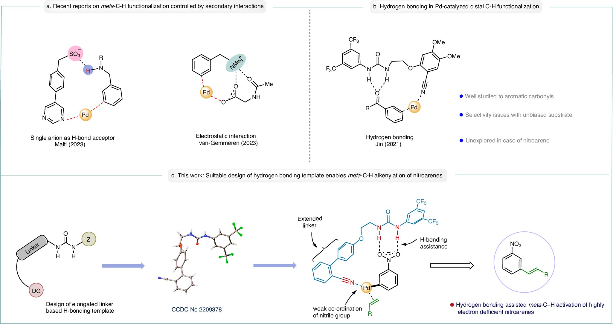 CompCatLab's tweet card. Nature Communications - Regioselective distal C-H functionalization of nitroarenes by overriding proximal C-H activation has remained an unsolved challenge. Herein, the authors present a...