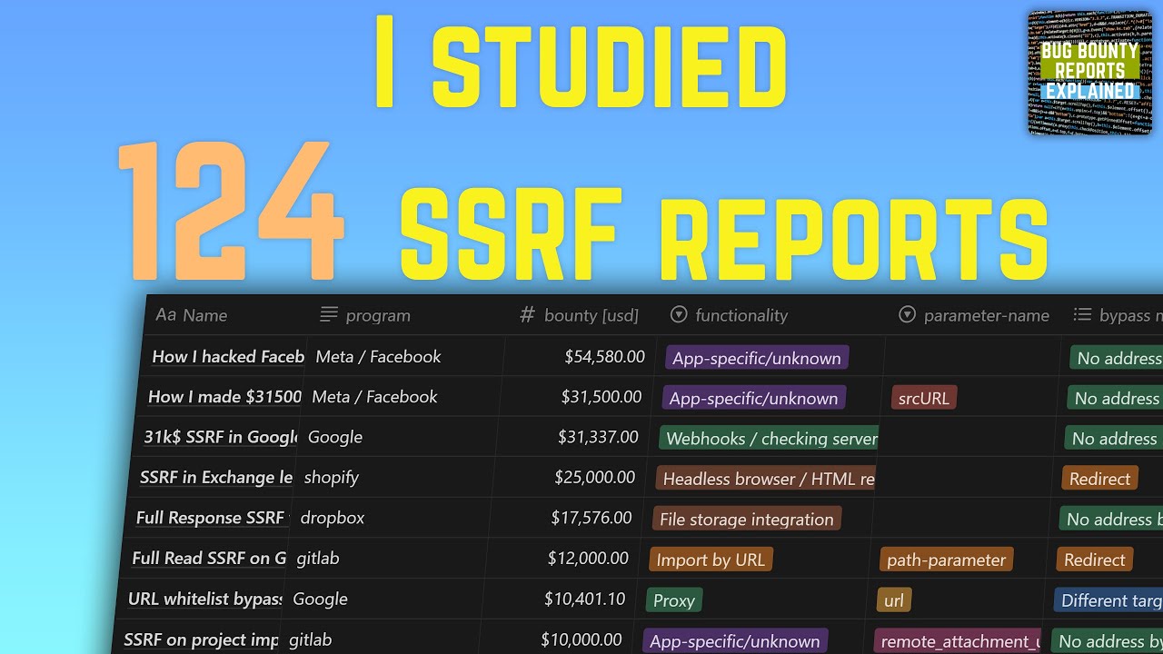 gregxsunday's tweet card. What functionalities are vulnerable to SSRFs? Case study of 124 bug...
