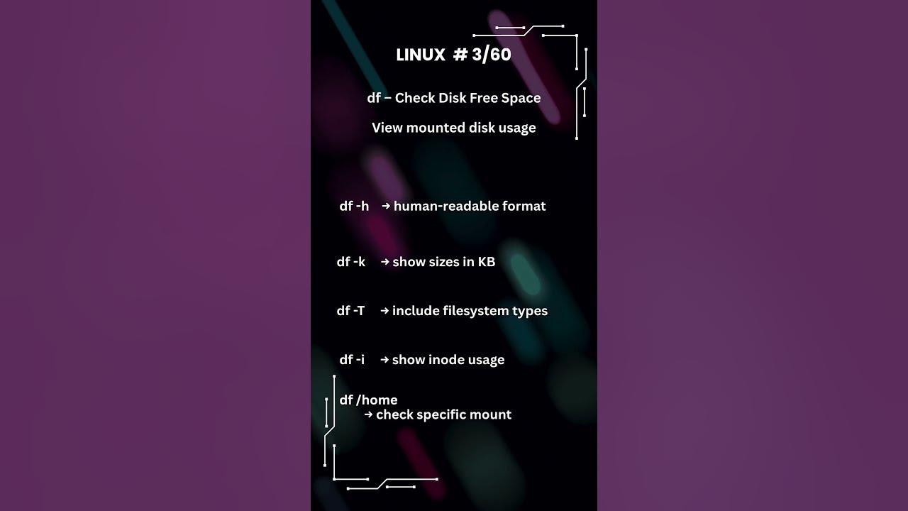 Informatykadlak's tweet card. Linux 3/60 #linux #linuxskills #shorts #trending