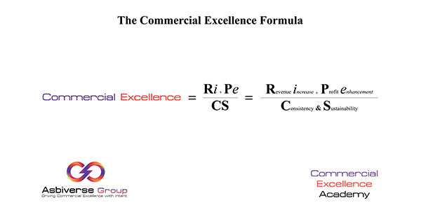 commexacademy's tweet card. Join Route to Shopper® Newsletter - Commercial Excellence Academy