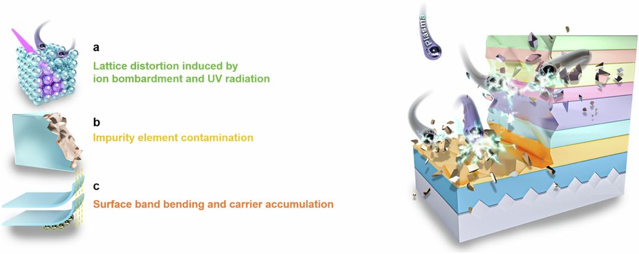 LightSciAppl's tweet card. Light: Science & Applications - This work reviews the origins and mitigation strategies for sidewall effects in InGaN-based micro-LEDs.