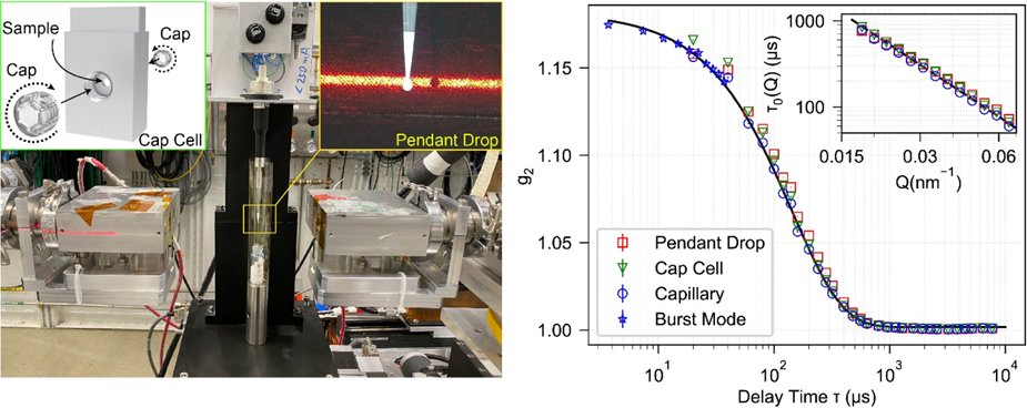 LightSciAppl's tweet card. Light: Science & Applications - Robot-compatible liquid sample setup for a fully-automated, μs-resolved Small-angle X-ray Photon Correlation Spectroscopy (SA-XPCS) workflow that can enable...