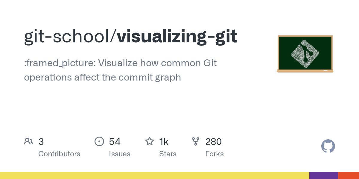 StartingCoding's tweet card. :framed_picture: Visualize how common Git operations affect the commit graph - GitHub - git-school/visualizing-git: :framed_picture: Visualize how common Git operations affect the commit graph