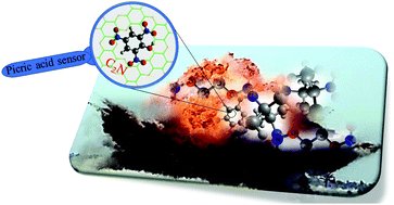 MYar52731134's tweet card. Nitro-explosives are a severe threat to the environment; therefore, detection and removal of nitro-explosives is the need of time. Herein, we illustrate the application of a newly discovered C2N...