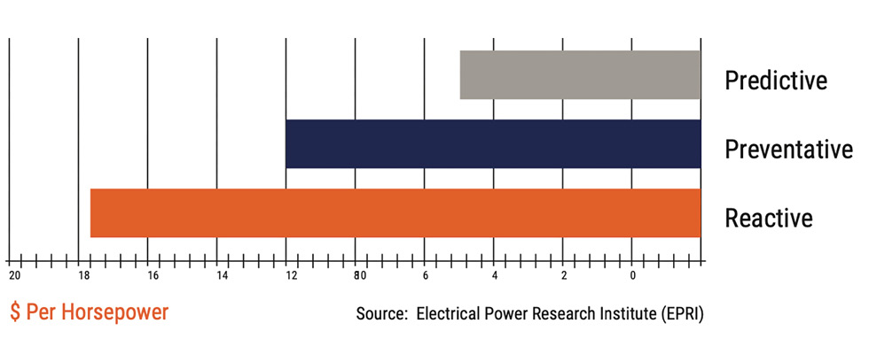 GlobalPumpsInfo's tweet card. Industrial pumps play a crucial role in moving fluids and gases across various industries. They account for a significant portion of motor-driven equipment in industrial production facilities,...