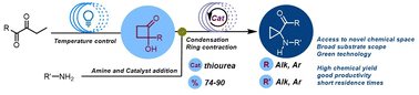 ChemCommun's tweet card. The continuous flow telescoped synthesis of 1,1-cyclopropane aminoketones was achieved by optimizing the photocyclization of 1,2-diketones to 2-hydroxycylobutanones (HCBs) and their reaction with...