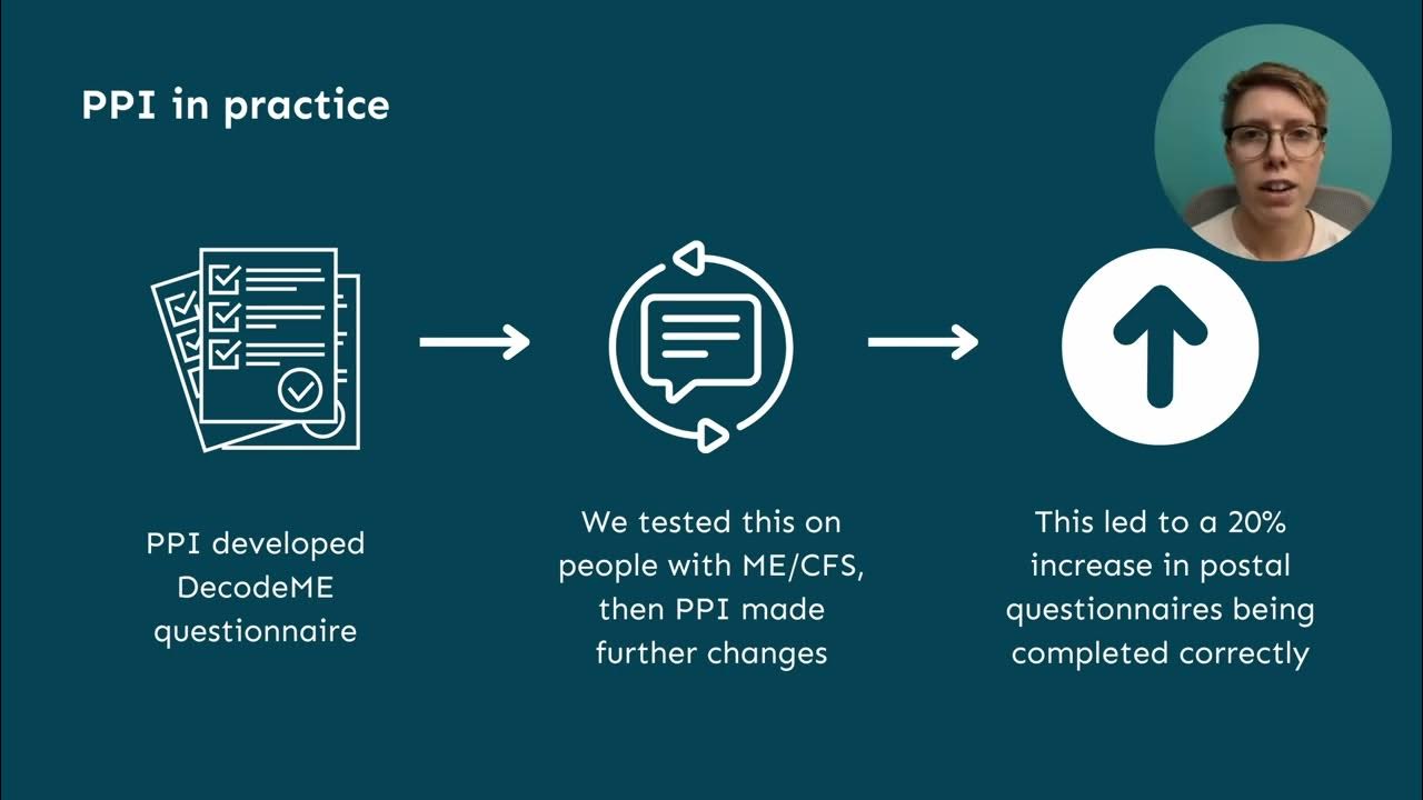 DanMissailidis's tweet card. Building Gold Standard Patient and Public Involvement - DecodeME...