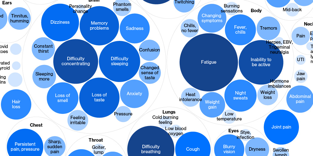 opinion's tweet card. Doctors and hospitals need to figure out how to help “long-haulers,” whose symptoms persist for months.