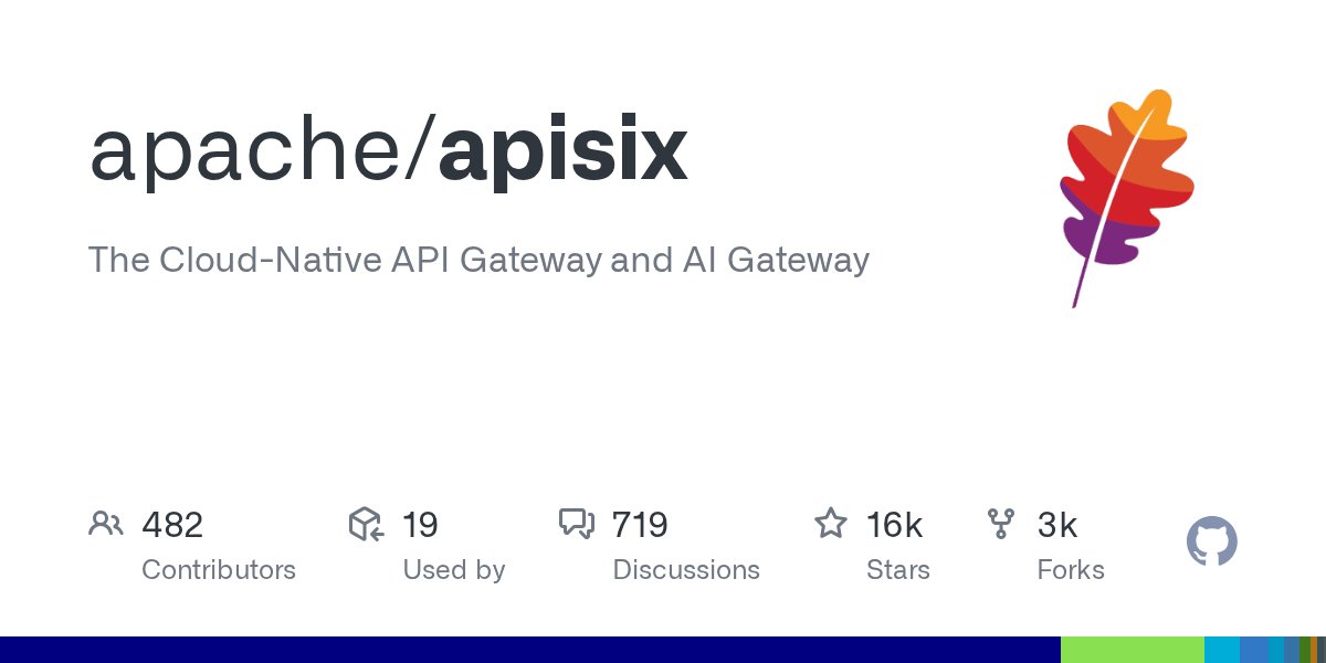 github_trends's tweet card. The Cloud-Native API Gateway and AI Gateway. Contribute to apache/apisix development by creating an account on GitHub.