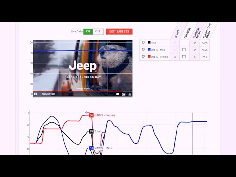 Dialsmith's tweet card. Online Dial Testing In Virtual Focus Groups