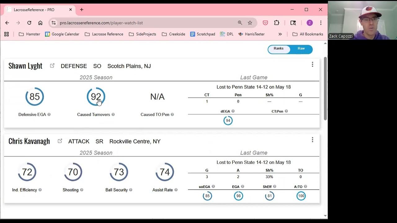 laxreference's tweet card. New Feature: Player Watch Lists