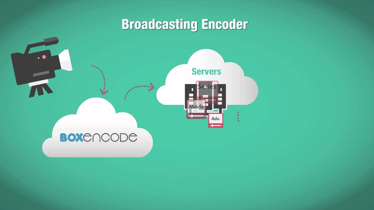 erlabtechnology's tweet card. Boxencode | Discover the pleasure of cloud encoding