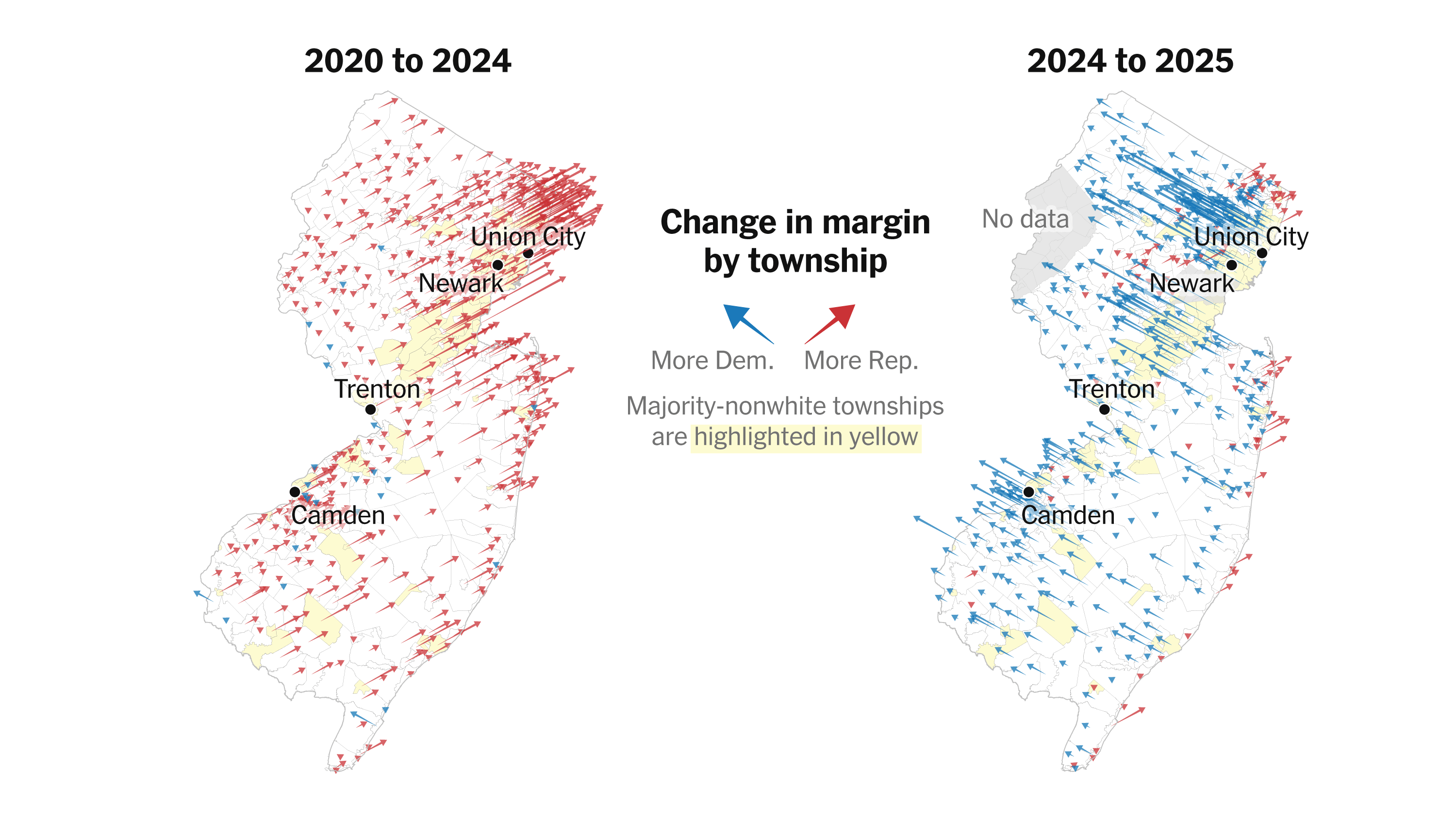 ShaneGoldmacher's tweet card. The New Jersey governor’s race was the first significant sign that President Trump’s success with Hispanic voters in 2024 may have been only a temporary shift.