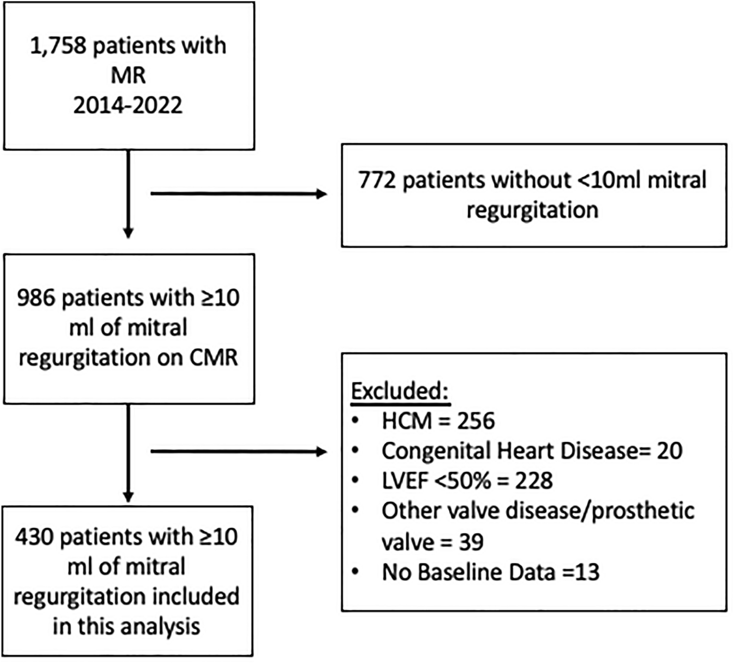 AnnaGiuliaPavon's tweet card. The International Journal of Cardiovascular Imaging - In the ACC/AHA guidelines, the presence of symptoms plays a central role in determining timing surgery in primary mitral regurgitation (MR)....