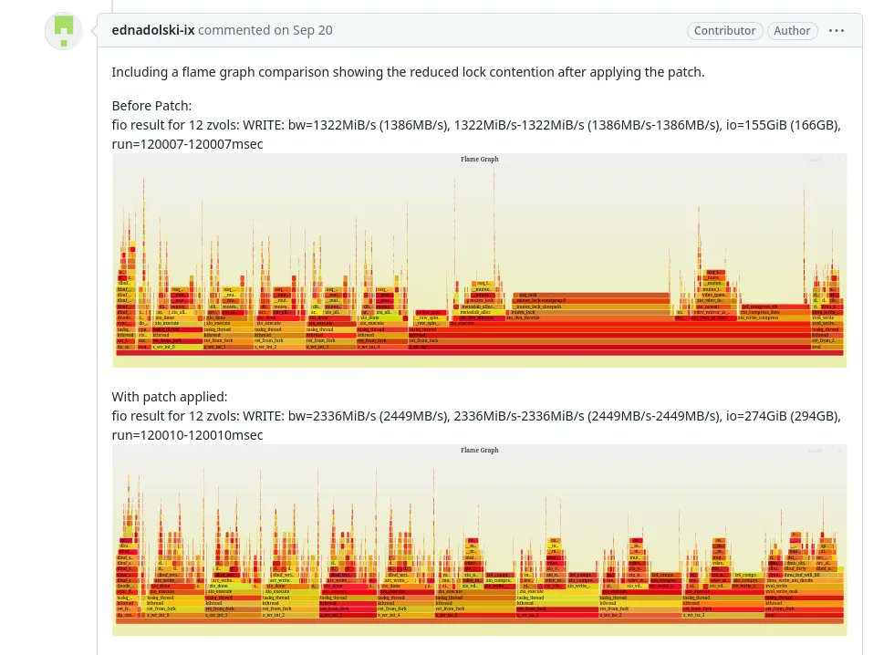 phoronix's tweet card. A very enticing performance optimization was merged yesterday into the OpenZFS codebase to enhance the write performance scalability.