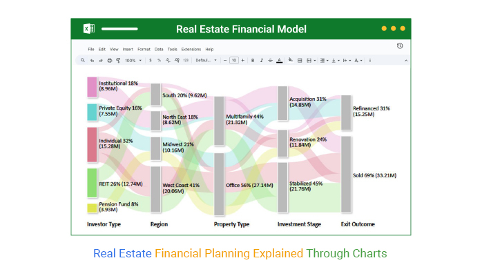 ChartExpo_'s tweet card. Real Estate Financial Models help you project income, expenses, and returns to make better property investment decisions in Google Sheets.