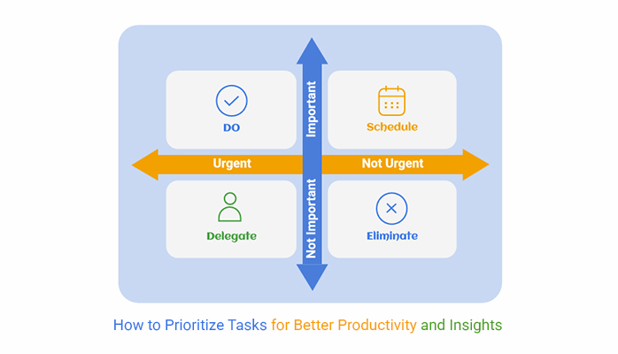 ChartExpo_'s tweet card. How to Prioritize Tasks in Google Sheets with practical steps, charts, and examples to organize work, reduce stress, and achieve better results.