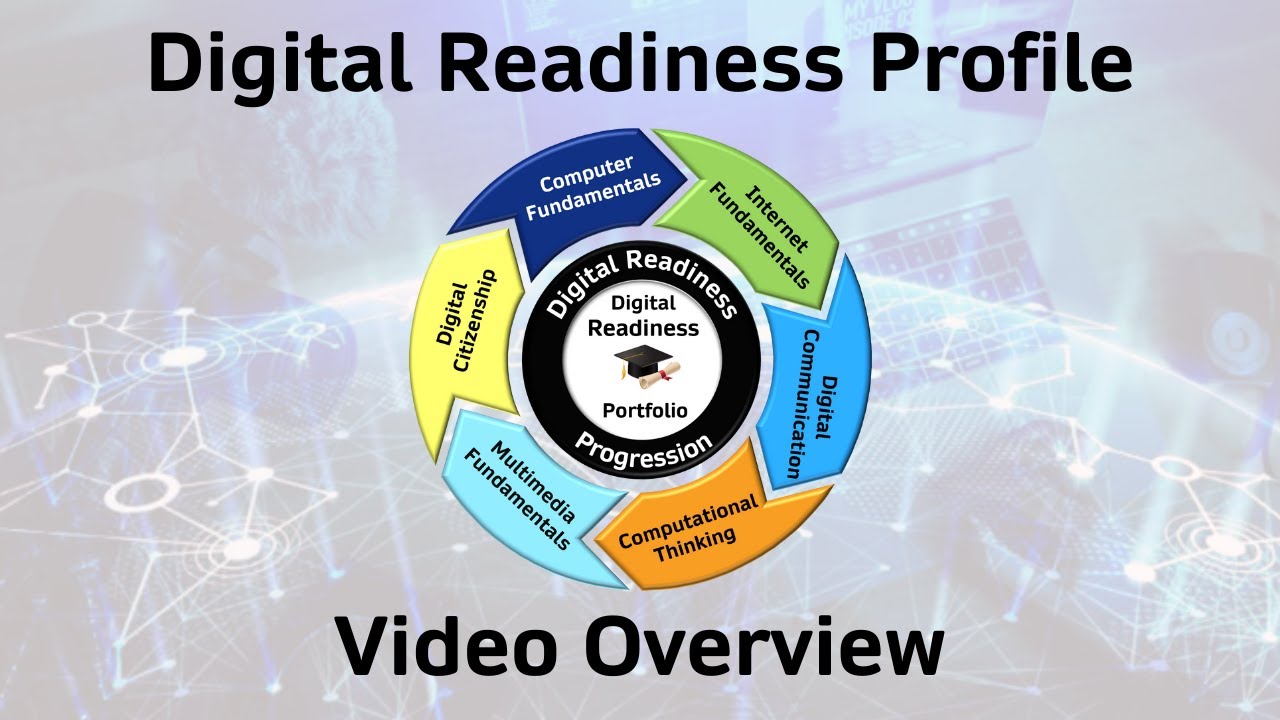 MySpark_Sdirc's tweet card. Digital Readiness Profile Overview