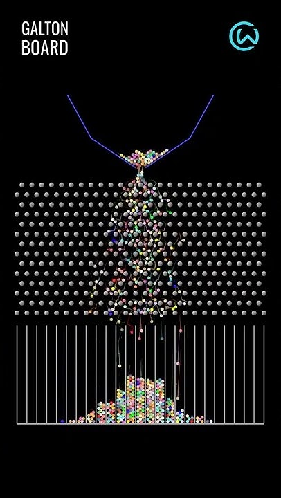 BerkeleyBrett's tweet card. Visualization of Normal Distribution