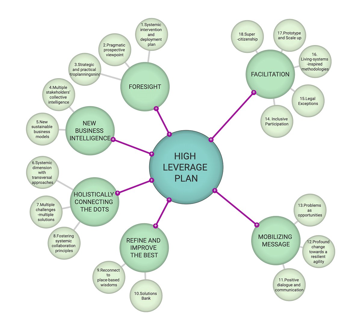 systemictoolkit's tweet card. The different governments come up one by one with redeployment plans. Lets analyse which keys should be inserted in them to create the…