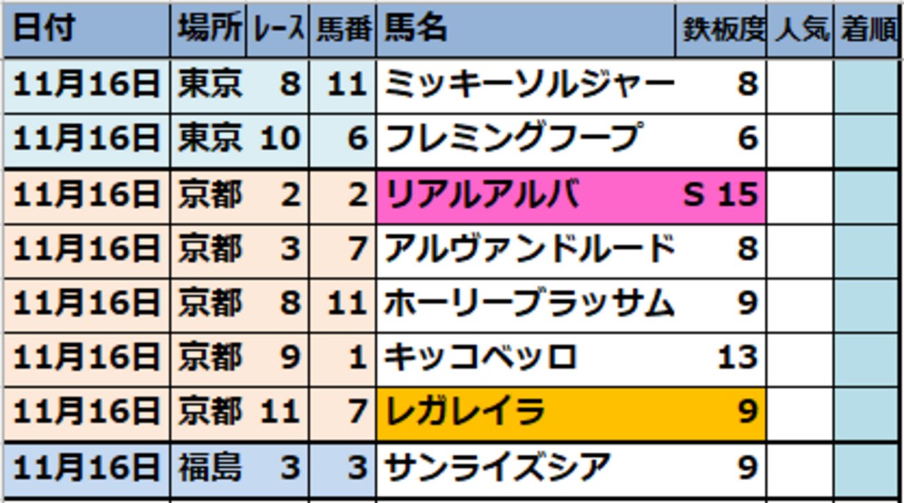 onix_oniku_uma's tweet card. 2025年11月16日(日)【東京･京都･福島】のJRA競馬偏差値予想表！ 完全無料指数で【2025/11/16(日)JRA中央競馬】を攻略！ 【厳選軸馬＠馬券のミカタ】 ★勝ち馬予想リスト★ WIN5対応！