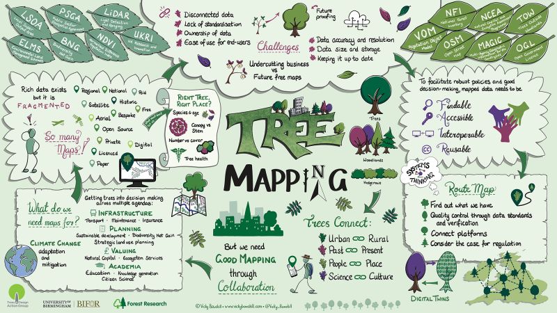KieronDoickFR's tweet card. On 16th June, the Trees and Design Action Group, with partners, Forest Research and University of Birmingham/BIFoR, ran a half day workshop exploring some of the many different tree mapping and data...