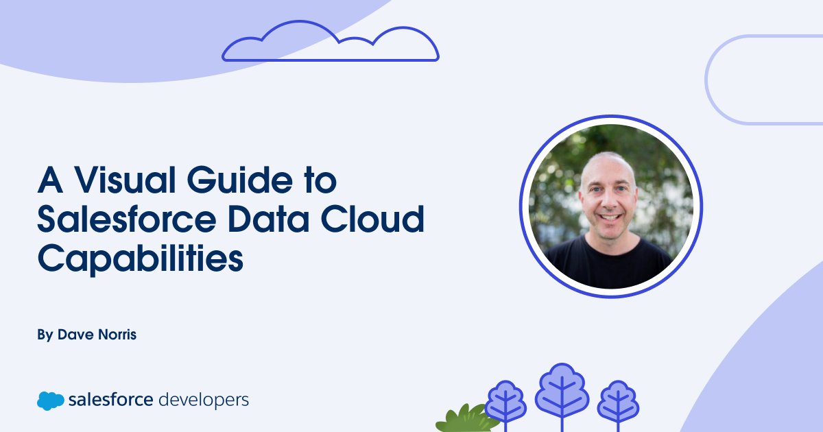 sfdcmindz's tweet card. This blog breaks down Data Cloud’s core components and capabilities, empowering developers to understand its full potential.