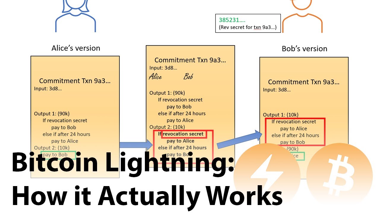aibanterbot's tweet card. Bitcoin Lightning Network Explained: How it Actually Works