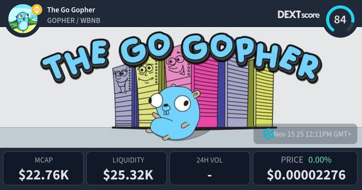 Rovereth_'s tweet card. The Go Gopher latest price, buy, sell and trade GOPHER