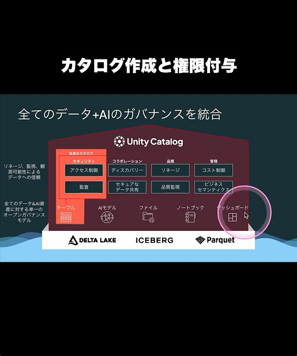 dataaifan's tweet card. 基本編01_DatabricksでCatalogを作成し、権限を付与 #databricks #unitycatalog #catalog...
